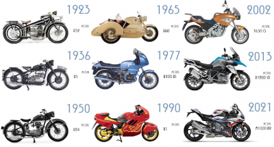 Veja a evolução da Harley-Davidson de 1903 a 2020