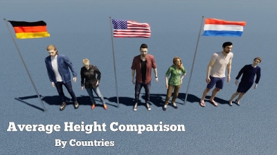 Confira a comparação da altura média de cada país
